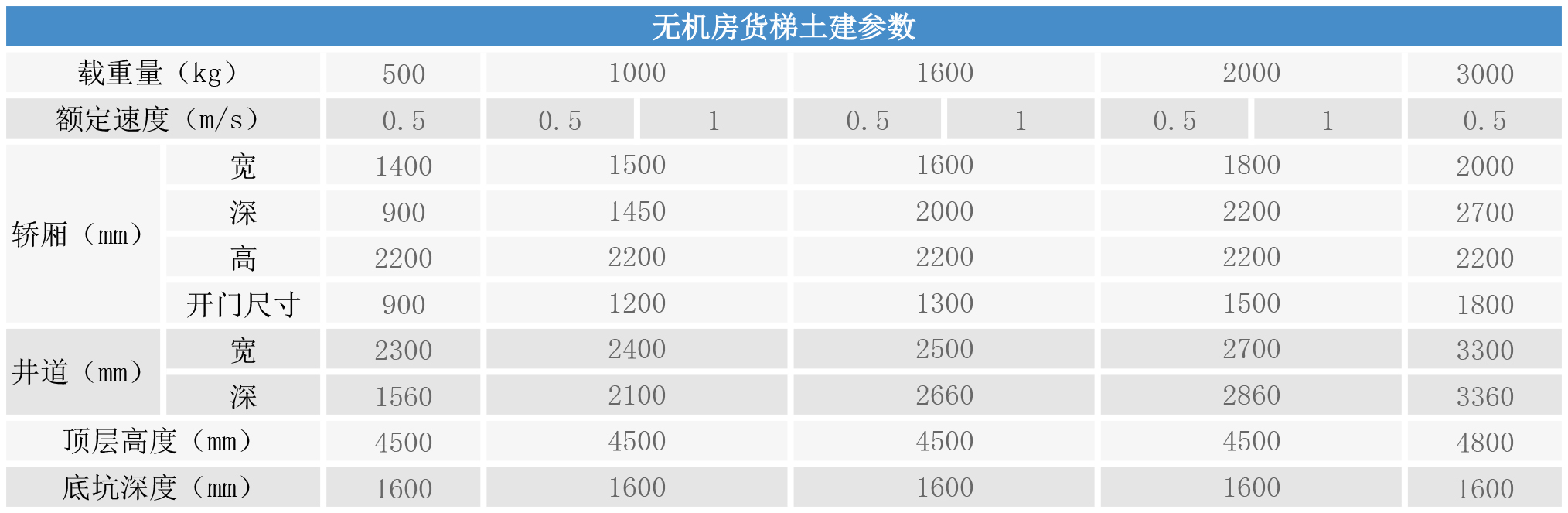 无机房货梯土建参数