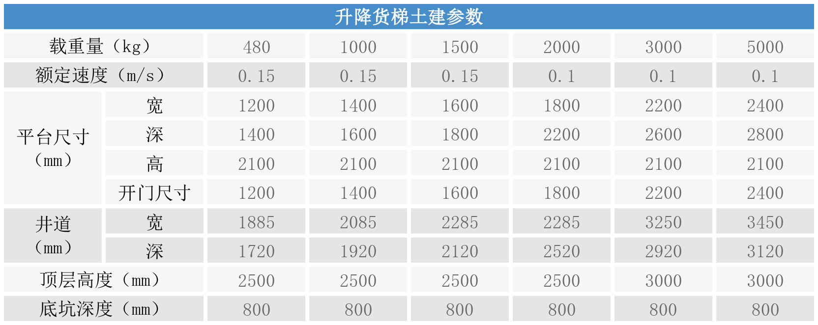 升降货梯土建参数