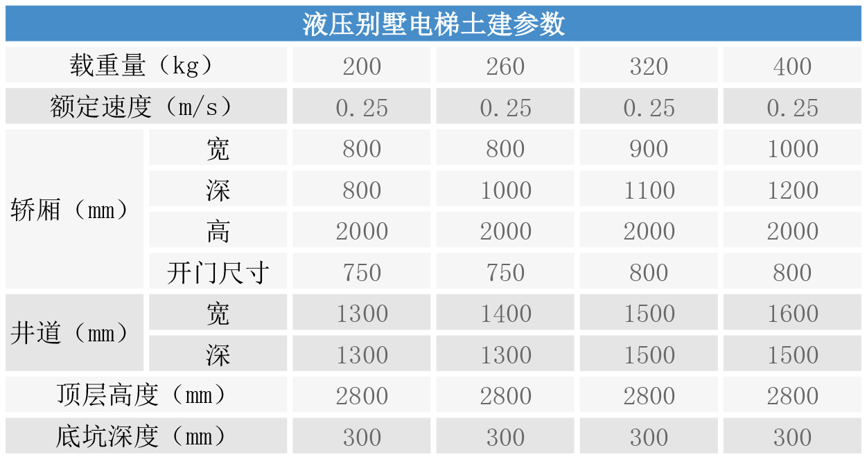 液压别墅电梯土建参数