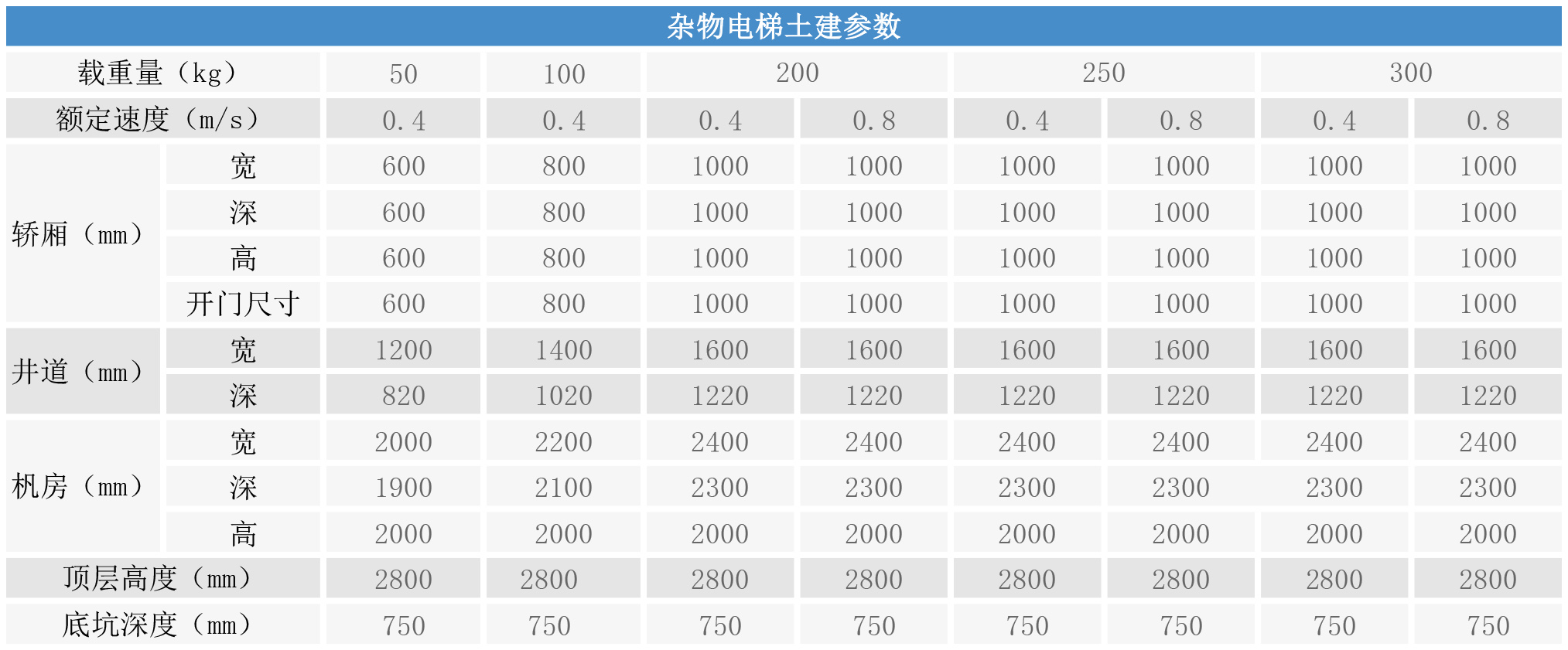 杂物电梯土建参数