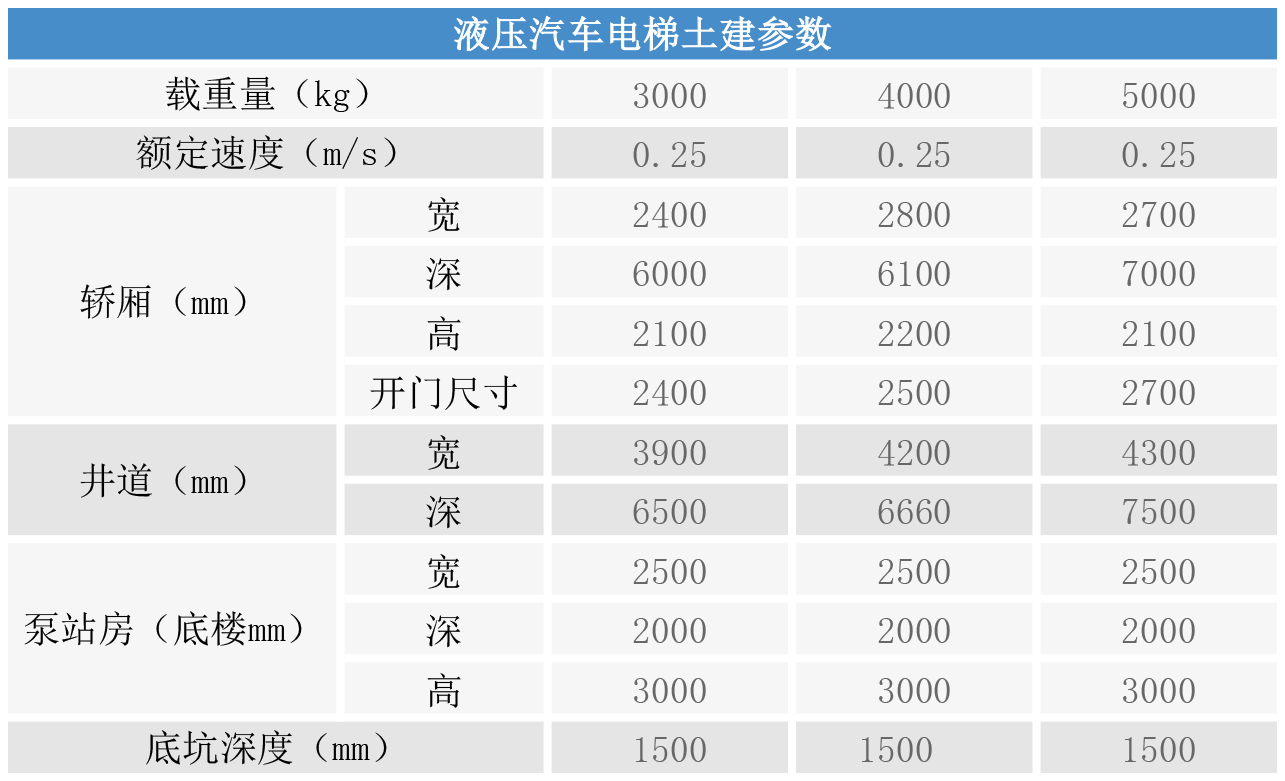 液压汽车电梯土建参数