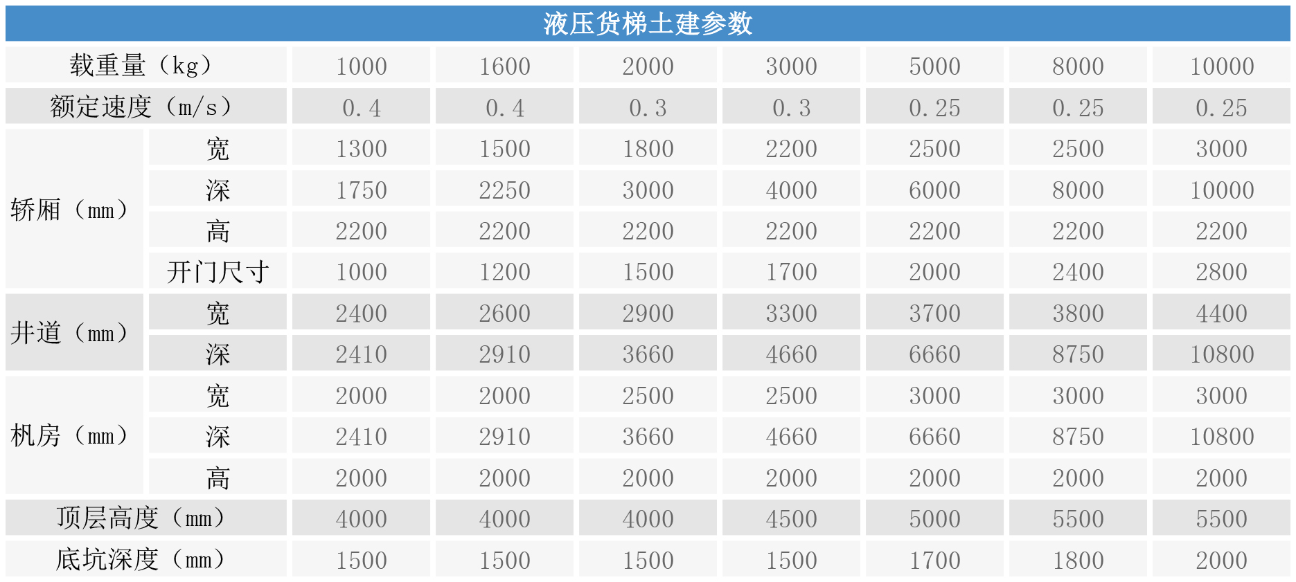 液压货梯土建参数